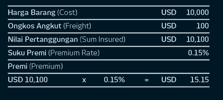 Marine Cargo Insurance